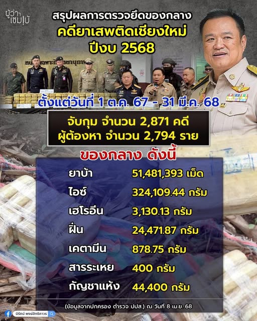 ยาเสพติด